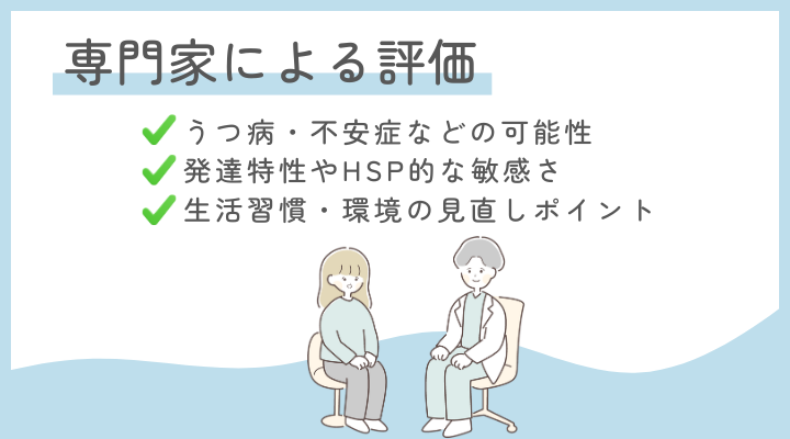 専門家による評価