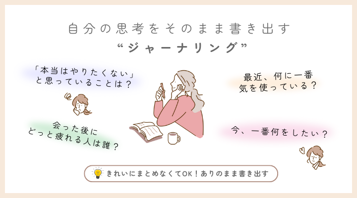 ジャーナリング