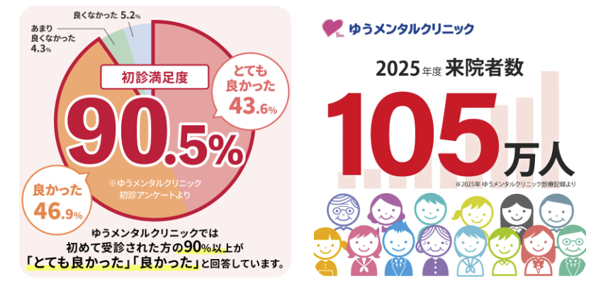 ゆうメンタルクリニック