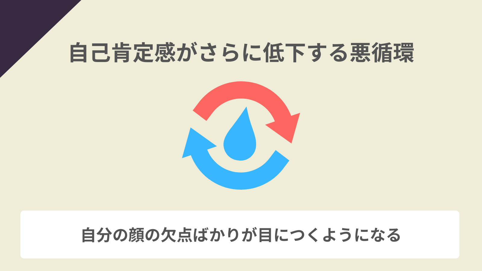 自己肯定感がさらに低下する悪循環
