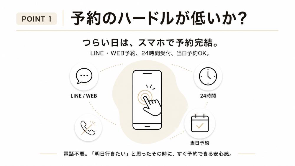 ポイント1