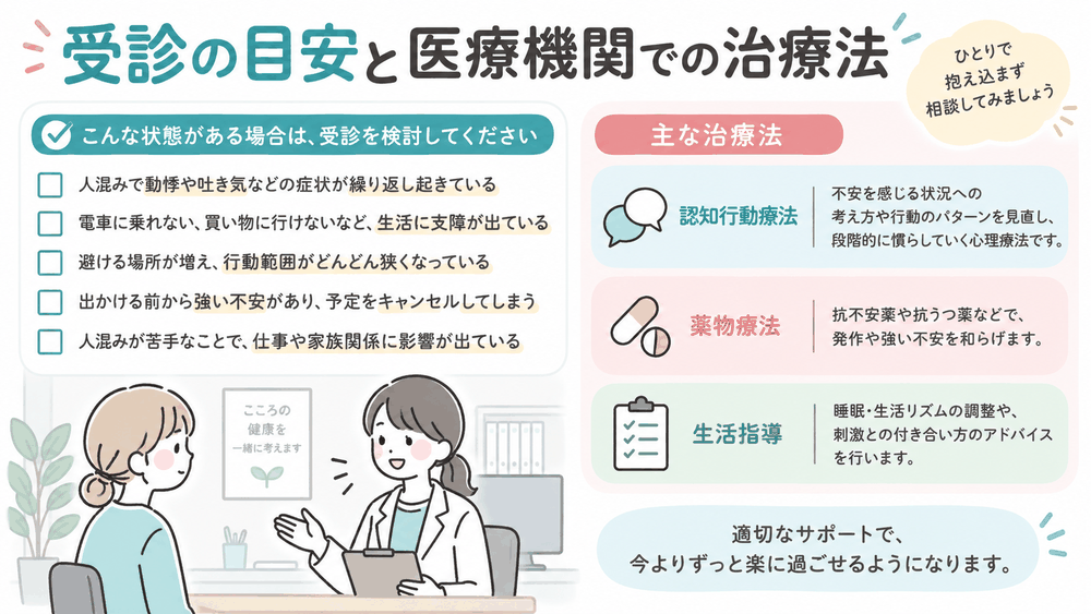 受診の目安と医療機関での治療法