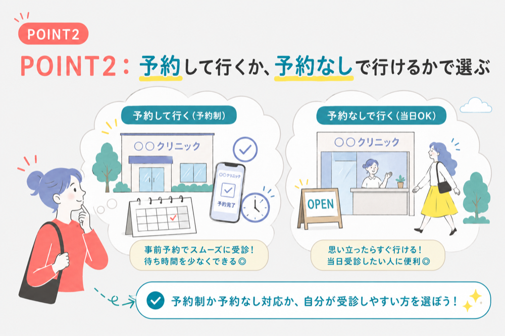 予約して行くか、予約なしで行けるかで選ぶ