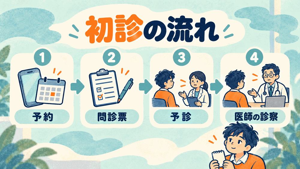 精神科・心療内科ではどんなことをする?初診の流れ